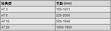 同步帶規(guī)格