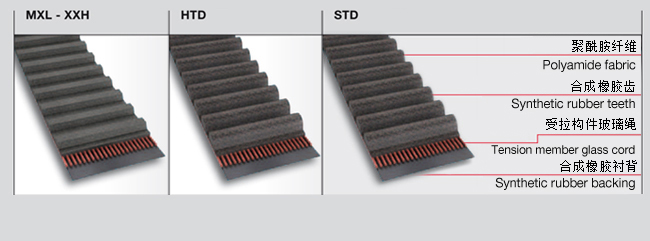 橡膠同步帶型號