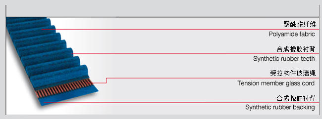 橡膠同步帶參數(shù)