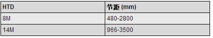 無(wú)硅同步帶規(guī)格