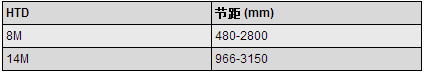 橡膠同步帶規(guī)格