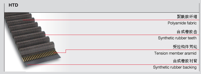橡膠同步帶型號