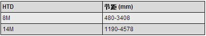 橡膠同步帶規(guī)格