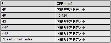 平帶規(guī)格