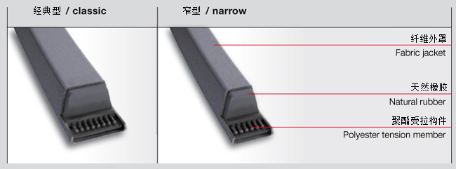 三角帶型號