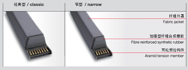 三角帶型號