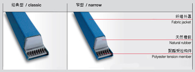 三角帶型號