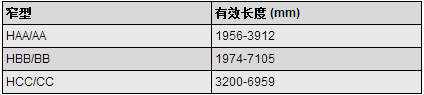 重型包布三角帶規(guī)格