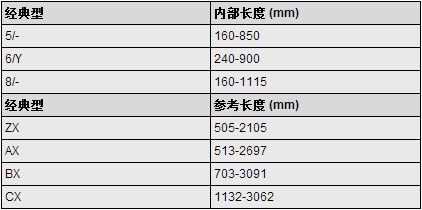 包布三角帶規(guī)格