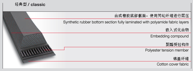 三角帶規(guī)格型號(hào)