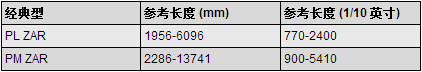 多楔帶規(guī)格