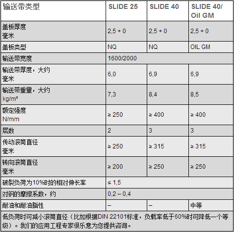 輸送帶型號